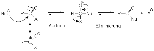 Verlauf eines nucleophilen Angriffs auf eine Carbonsurederivat