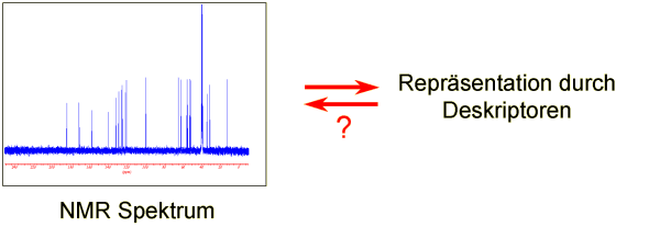 Durch welche Deskriptoren können Spektren einheitlich beschrieben werden?