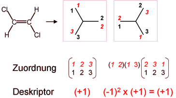 Permutations-Matrizen des trans-Isomers