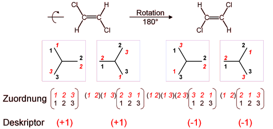 Permutations-Matrizen des rotierten trans-Isomers