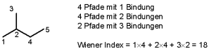 Molekularer Index