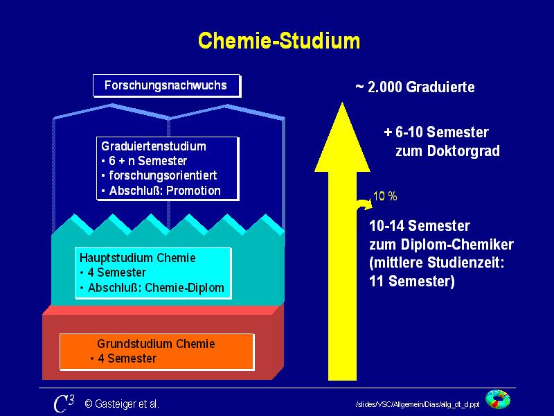 Chemie Die Zentrale Wissenschaft Pearson Studium Chemie www2.chemie.uni-erlangen.de