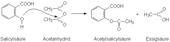 Bildung von Salicylsure