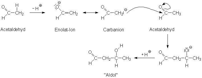 Teilschritte der Aldol-Addition
