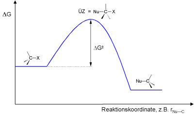 Nucleophile Substitution