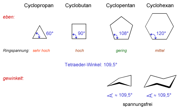 Cycloalkane