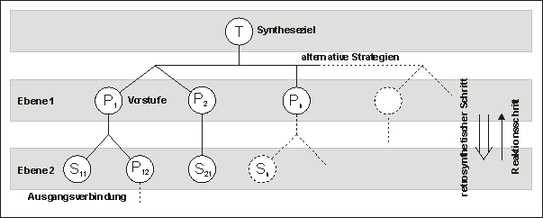 Synthesebaum
