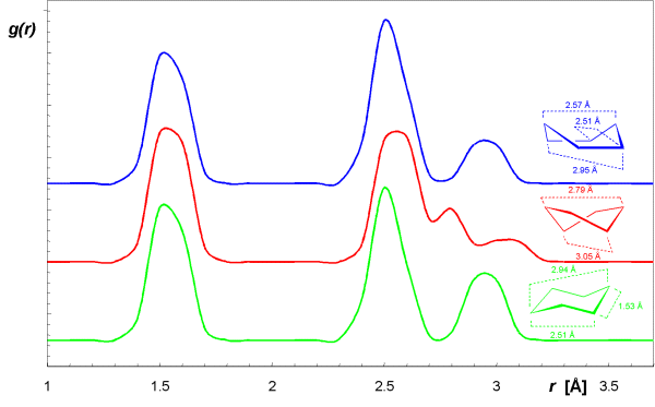 Radiale Verteilungsfunktionen mit Atomdistanzen der Sessel-, Boot- und Twist-Konformation von Cyclohexan