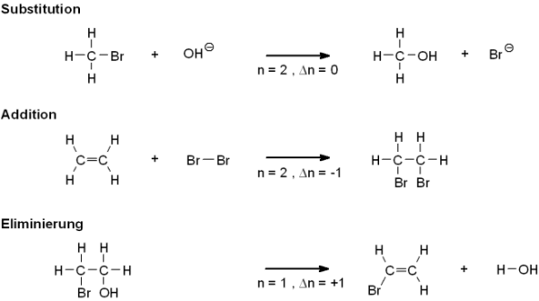 Substitutions-, Additions- und Eliminierungs-Reaktion