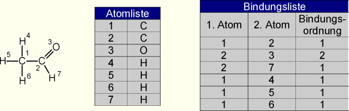 Connection Table von Ethanal