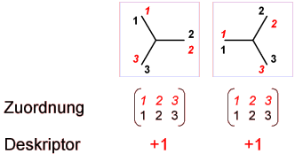 Permutations-Matrix für Doppelbindungen