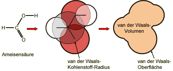 van der Waals Oberfläche