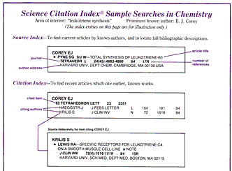 SCI in print: Anleitung SCI